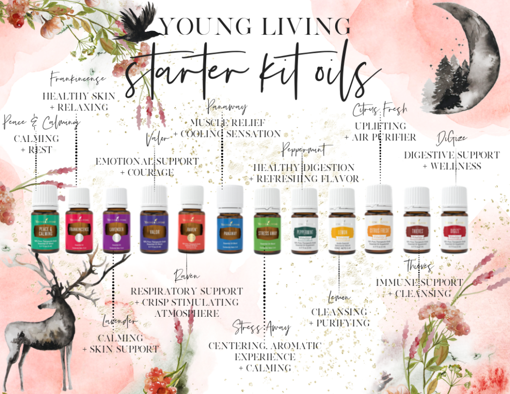 Young Living Starter Kit Oils. Benefits. Frankincense. Lavender. Peppermint. Lemon. Thieves.